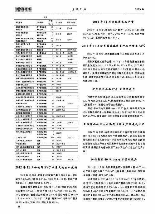 阳煤集团40万t／a电石项目达产