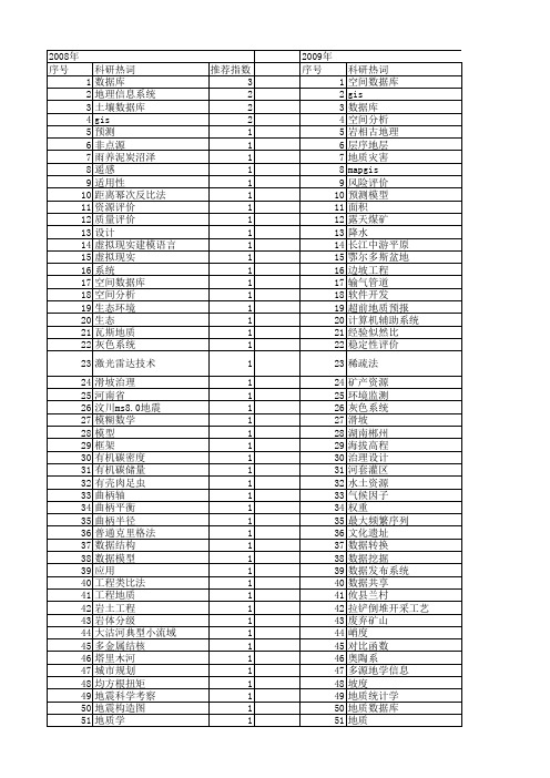 【国家自然科学基金】_地质数据库_基金支持热词逐年推荐_【万方软件创新助手】_20140801