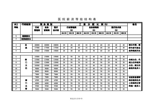 医院薪资等级结构表