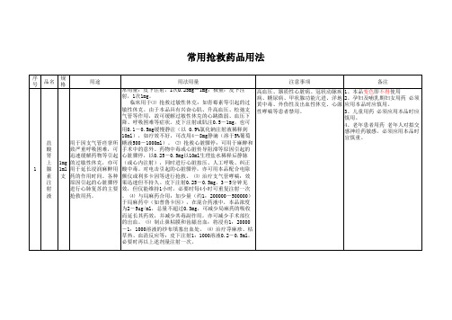 常用抢救药品用法