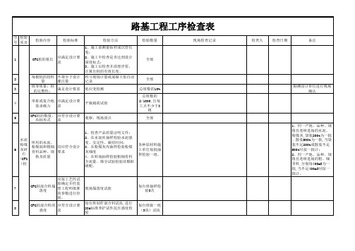 路基工程施工工序检验汇总表