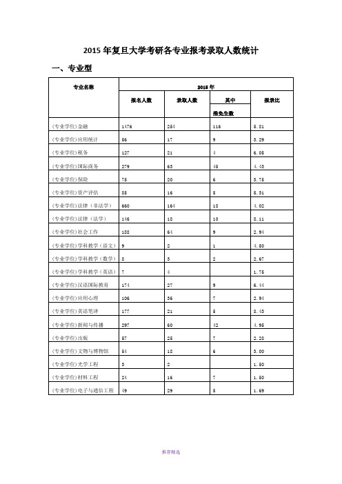 复旦大学考研各专业报考录取人数统计