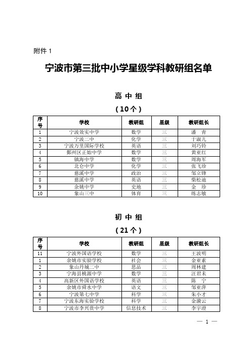 关于公布宁波市第二批中小学星级学科
