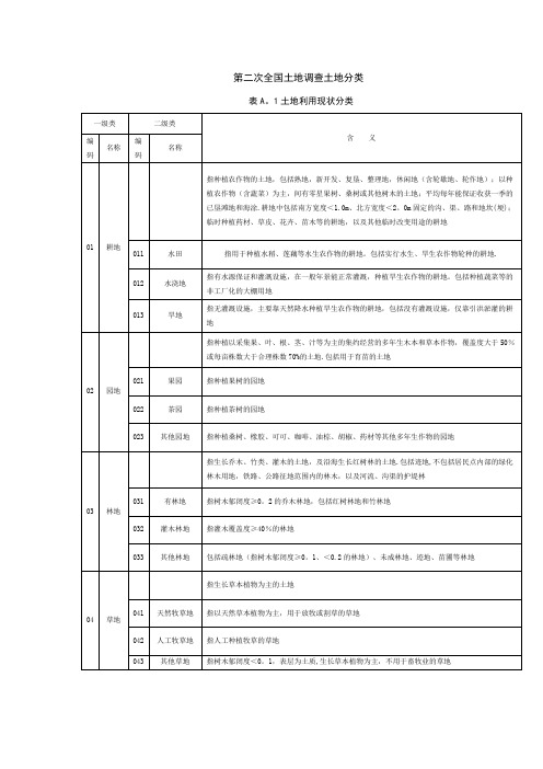 二调土地分类【精选文档】
