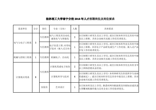 桂林理工大学南宁分校2016年人才招聘岗位及岗位要求