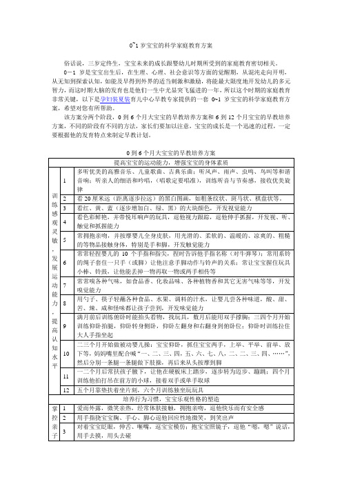0~1岁宝宝的科学家庭教育方案[1]
