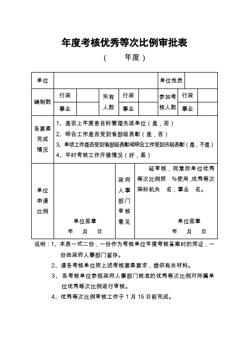 年度考核优秀等次比例审批表