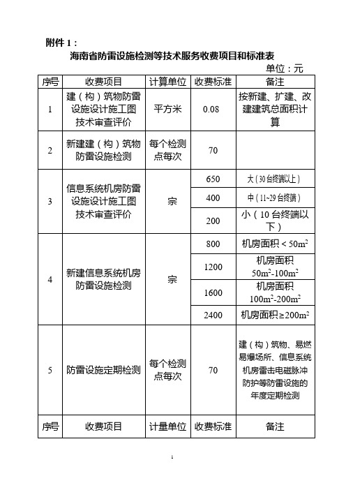 琼价审批 2009 39号文