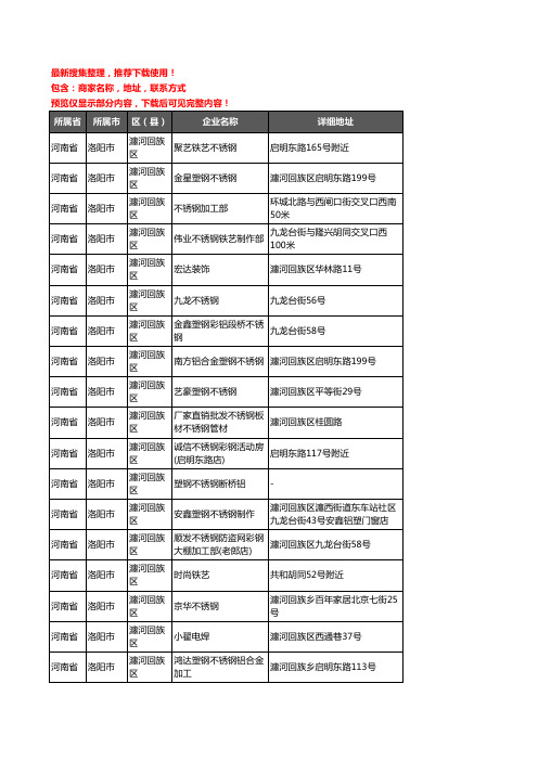 新版河南省洛阳市瀍河回族区不锈钢企业公司商家户名录单联系方式地址大全43家