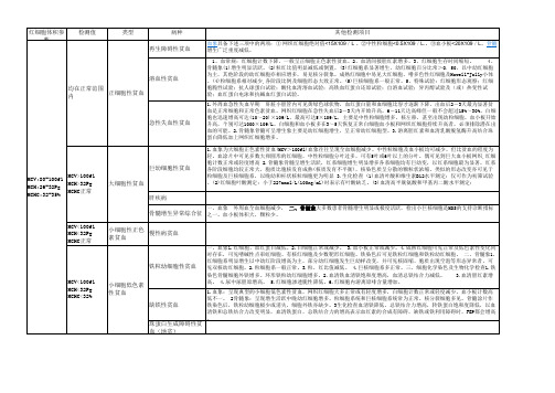 贫血分类表解