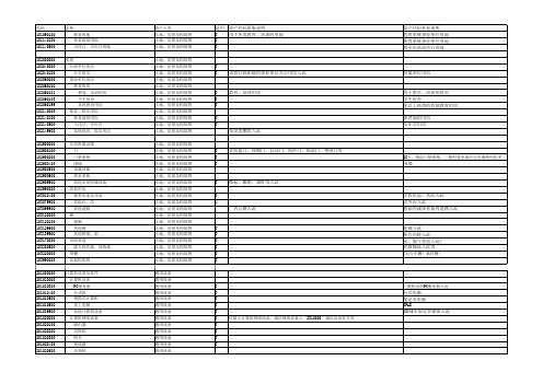 2010版资产分类国标代码