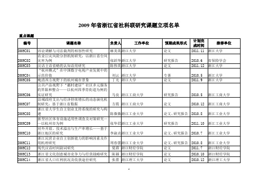 2009年省浙江省社科联研究课题立项名单