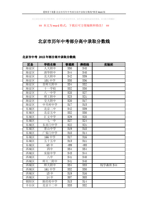 【推荐下载】北京市历年中考部分高中录取分数线-推荐word版 (2页)