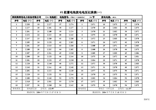 电池放电电压记录表