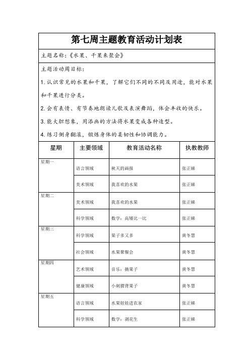 主题名称：《水果、干果来聚会》