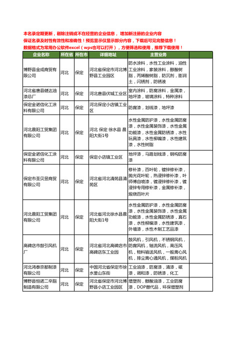 新版河北省保定防腐漆工商企业公司商家名录名单联系方式大全10家