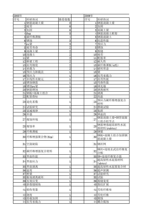 【国家自然科学基金】_钢筋混凝土(rc)梁_基金支持热词逐年推荐_【万方软件创新助手】_20140802