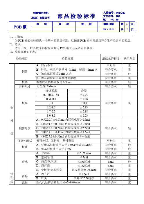 PCB检验的一些标准