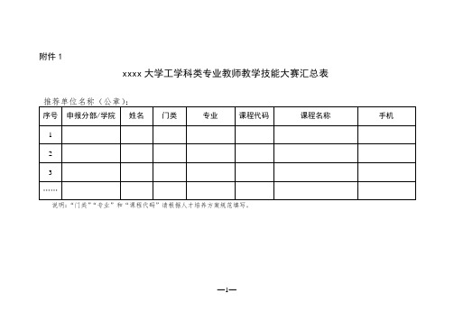 大学工学科类专业教师教学技能大赛汇总表