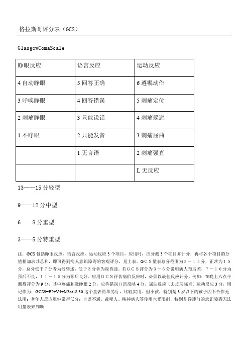 格拉斯哥评分表格模板GCS
