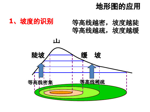 地理：2.1《地图的基本要素》课件(2)(商务星球版七年级上)