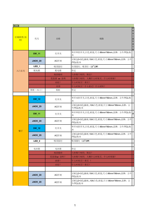 3房2厅1厨2卫装修材料表BOM