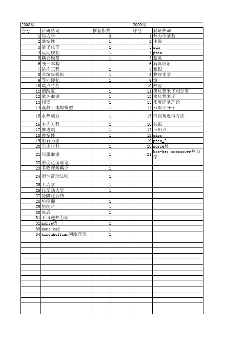 【国家自然科学基金】_热力学势_基金支持热词逐年推荐_【万方软件创新助手】_20140802