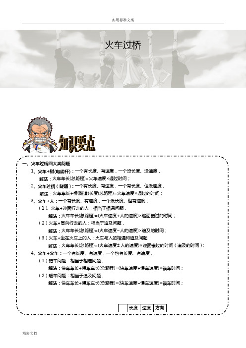 奥数：火车过桥(问题详解版)