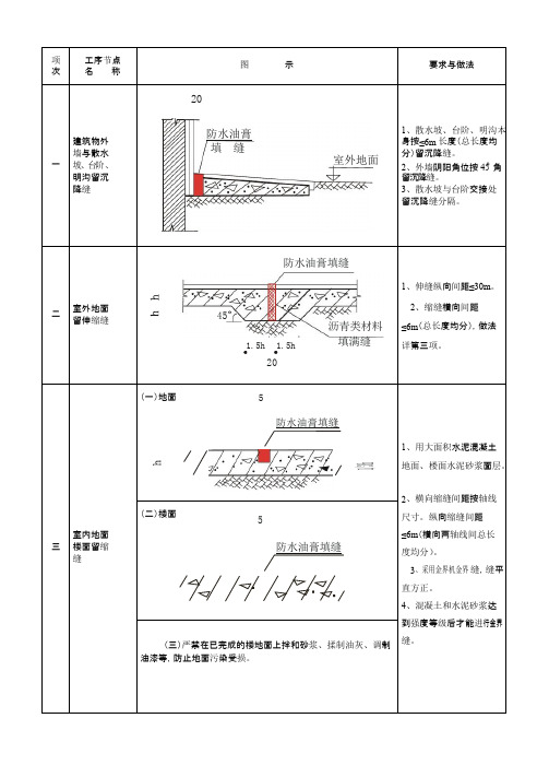 常见建筑工程质量通病列表图