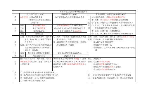 苏联社会主义经济建设简表