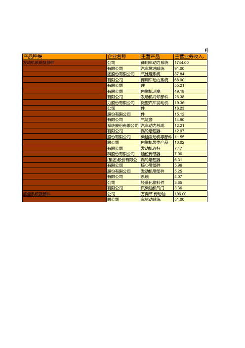中国汽车工业年鉴2020：中国2019年主要上市零部件企业(集团)经济数据统计(一)