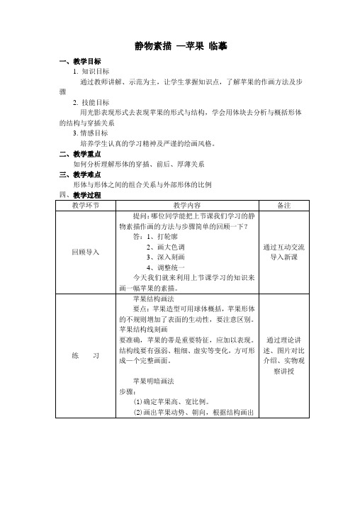静物素描 —苹果 临摹