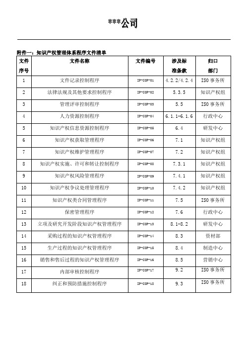 知识产权管理体系程序文件清单