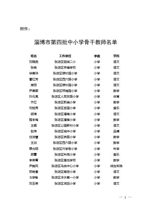 淄博市第四批骨干教师名单