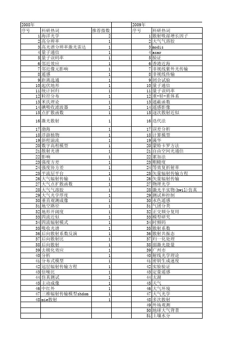 【国家自然科学基金】_大气散射模型_基金支持热词逐年推荐_【万方软件创新助手】_20140801