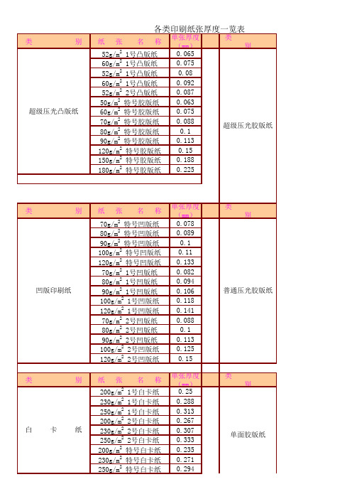 标准信封 复合纸张和纸张克重厚度对照表
