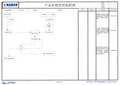 Sale.产品价格管理流程图