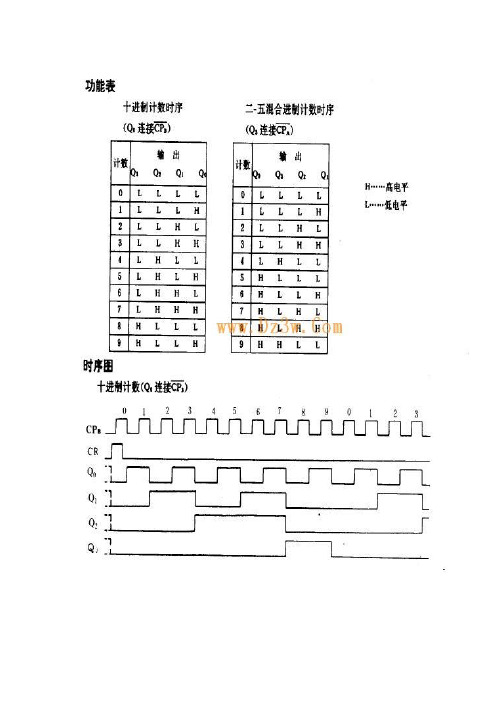 74HC390功能表及时序图