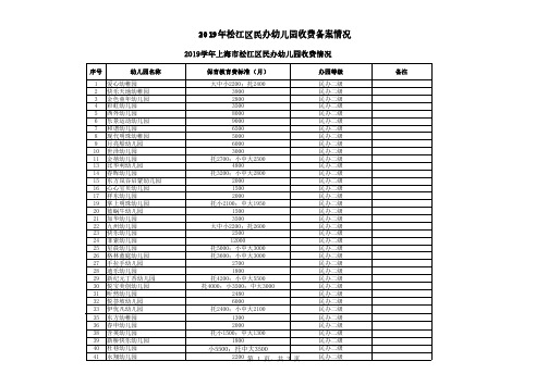 2019年松江区民办幼儿园收费备案情况