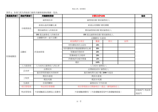 华盈恒信—金德精密—各部门需为其他部门提供数据统计