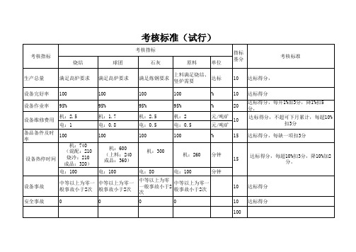 对标标准