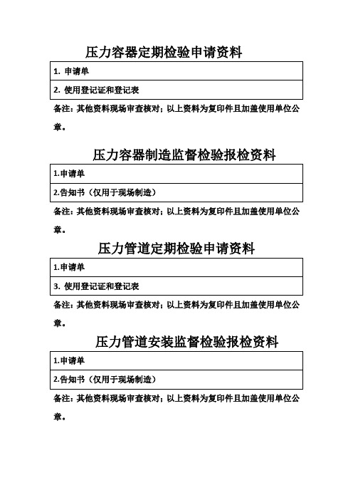 各类特种设备报检资料清单