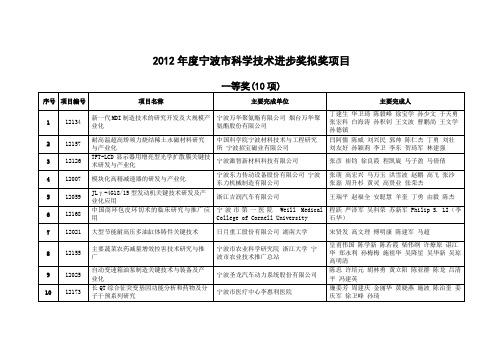 2012年度宁波市科学技术进步奖拟奖项目
