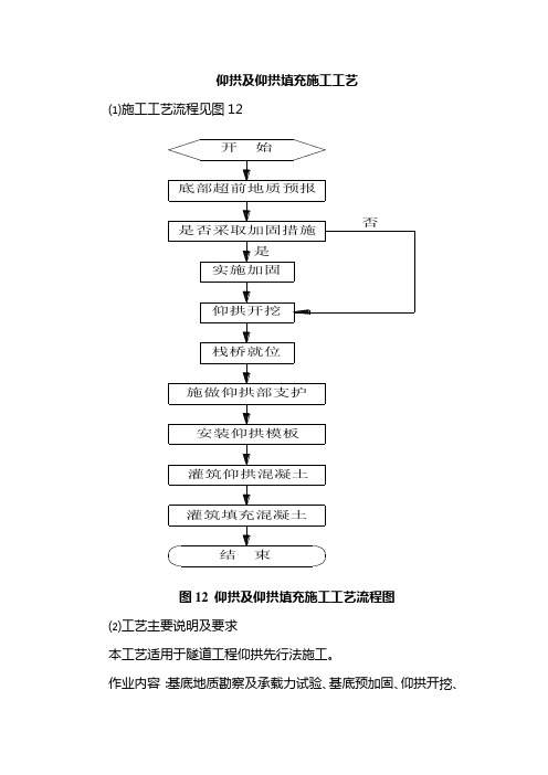 仰拱及仰拱填充施工工艺