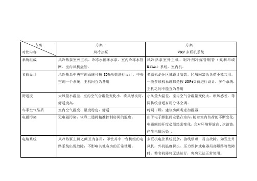 风冷模块机组与多联机方案比较