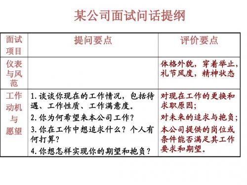 某公司面试问话提