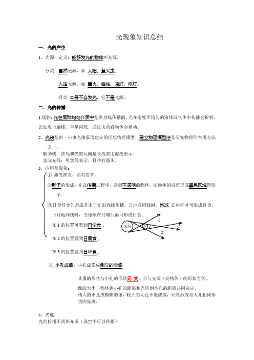 光学知识点总结 