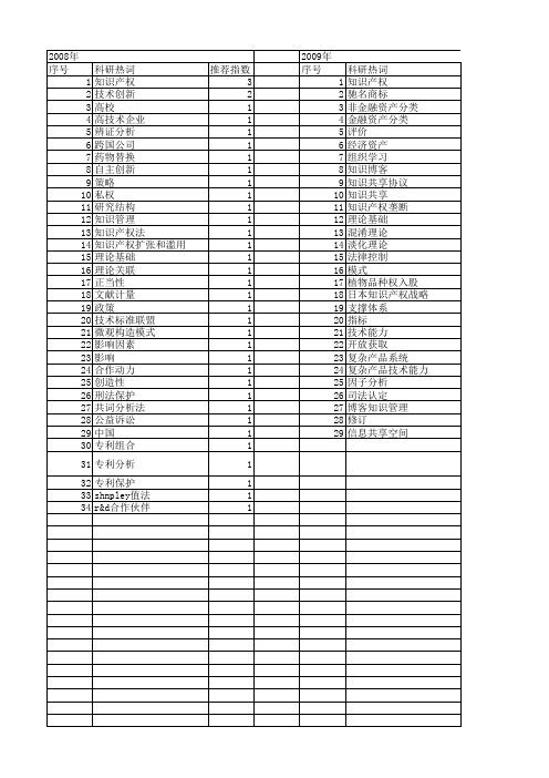 【国家社会科学基金】_知识产权基础理论_基金支持热词逐年推荐_【万方软件创新助手】_20140809