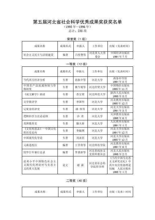 第五届-河北省社会科学优秀成果奖获奖名单