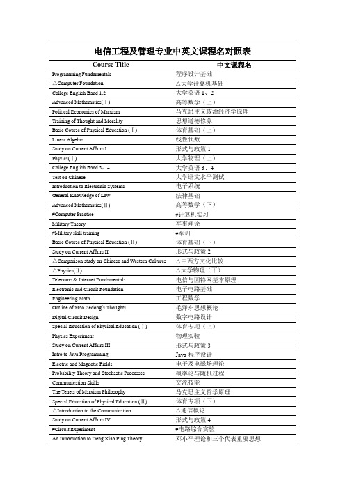 电信工程及管理专业中英文课程名对照表